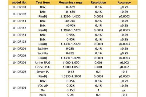 how does a honey refractometer work|honey refractometer chart.